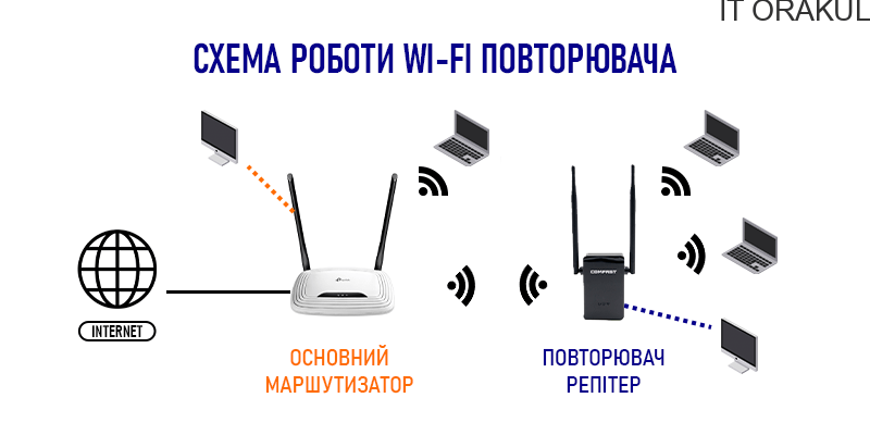 wi-fi repiter