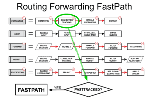 fastt1rack