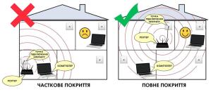 wifi house