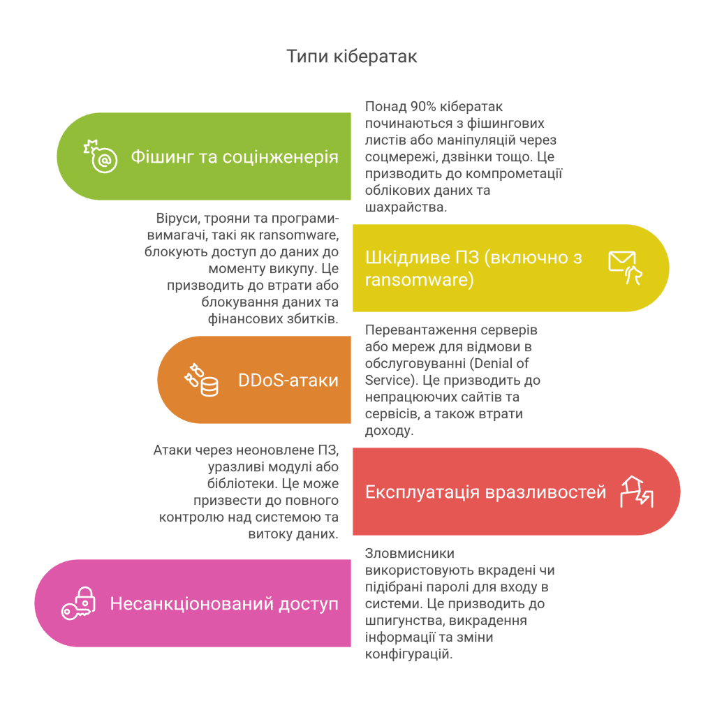 chomu lyudyno oriyentovani ataky taki nebezpechni typ zagrozyopysnaslidky visual selection