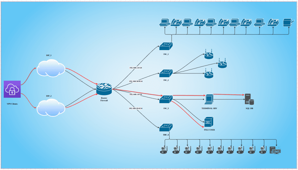 network